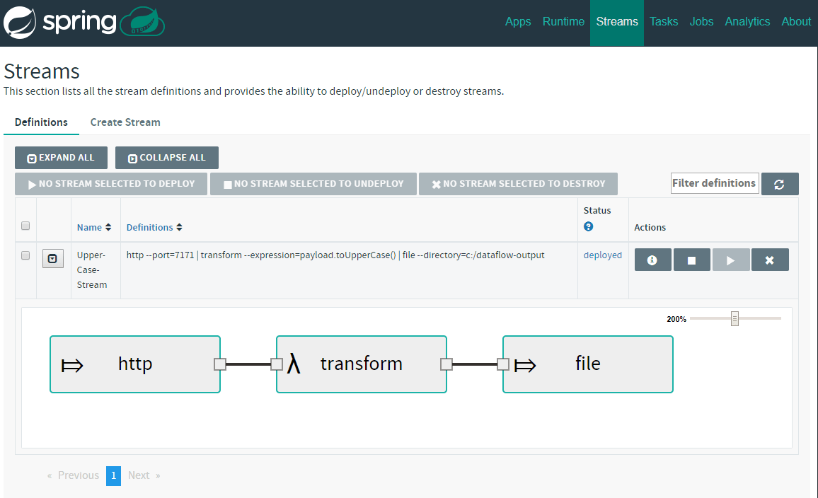 Getting Started with Spring Cloud Data Flow | e4developer