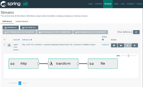 Spring Cloud Data Flow | e4developer