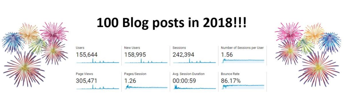 I wrote 100 blog posts in 2018 - how it went and what’s next?