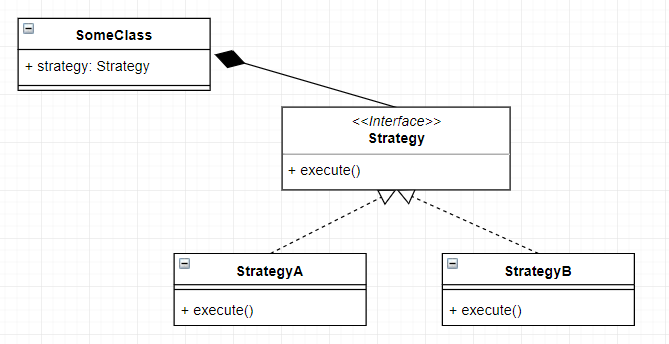 My favourite Design Pattern - Strategy