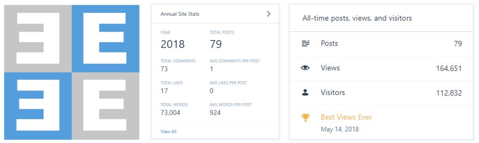 My road to productivity - start finishing and producing