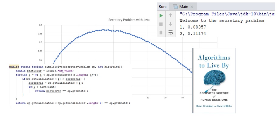 Simulating the Secretary Problem with Java